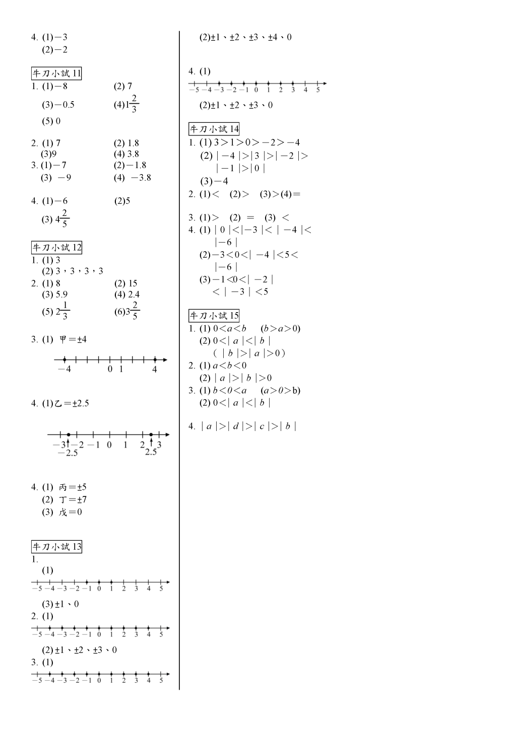 翻轉學習書籍：國中_數學_基礎自學講義【簡化版】_數與數線