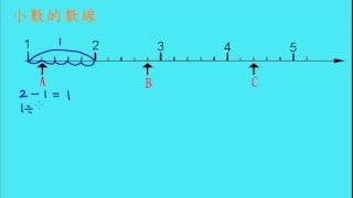 翻轉學習影片:國小_數學_2-39-5 分數和小數的數線