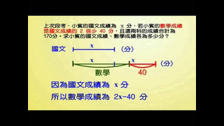 Learnmode 學習吧 Learnmode 學習吧