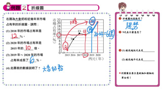 翻轉學習影片：國中_數學_統計圖表與資料分析_例題：折線圖