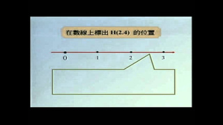 翻轉學習影片:國中_數學_數與數線-5