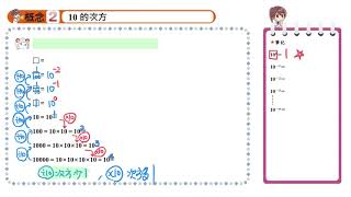翻轉學習影片:【概念2】10的次方
